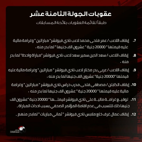 مجزرة عقوبات.. رابطة الأندية المصرية تعلن 12 قرار صارم بسبب فيوتشر وفاركو - صورة