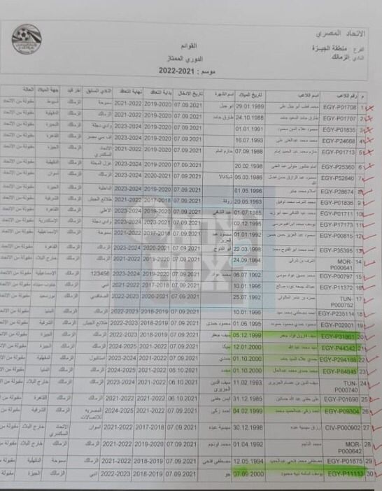 11 لاعبًا في الزمالك يحق لهم الرحيل "مجانًا" | مستند