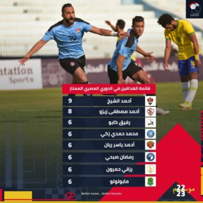 ترتيب هدافي الدوري المصري قبل بدايه الجوله الـ20... زيزو ثانياً!!-صوره