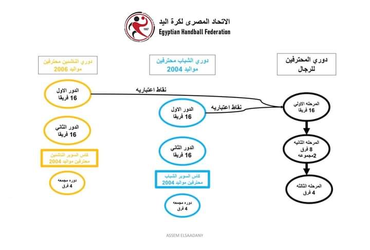 إتحاد اليد يعلن نظام دوري المحترفين للموسم الجديد !! - صور