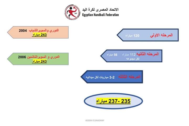 إتحاد اليد يعلن نظام دوري المحترفين للموسم الجديد !! - صور