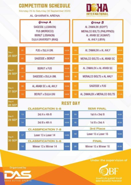 جدول مباريات سلة الزمالك في بطولة الدوحة الدولية بقطر- صورة