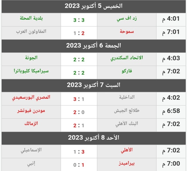بعد نهاية الجولة الثالثة | جدول ترتيب هدافي الدوري المصري حتى الآن