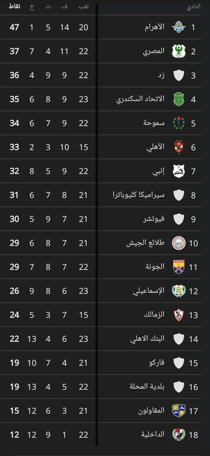 جدول ترتيب الدوري المصري قبل الجولة الـ24
