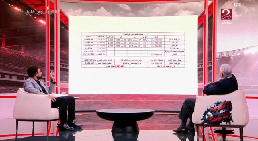 أرقام مفزعة.. عمرو أدهم يوضح إجمالي ما سدده نادي الزمالك لحل القضايا الدولية - فيديو