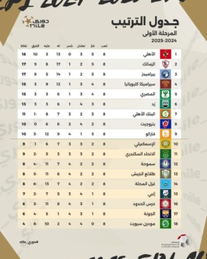 جدول ترتيب الدوري المصري قبل انطلاق الجولة التاسعة