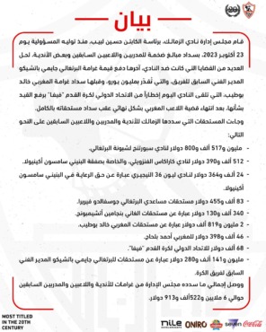 الزمالك يعلن في بيان رسمي عن رقم ضخم غرامات مالية على النادي من الفيفا خلال عام ونصف