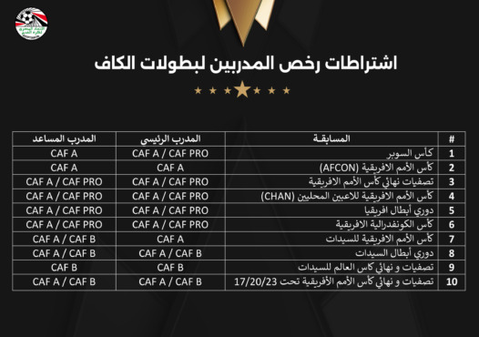 قرار ناري من "كاف": مهلة أخيرة للمدربين قبل تطبيق العقوبات!