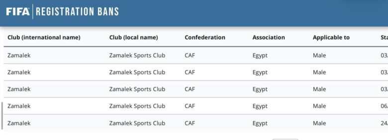 فيفا يوجه صدمة جديدة للزمالك!!- صورة