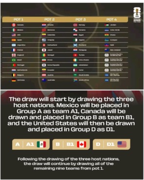 بمشاركة مصر.. فيفا يعلن رسميًا تصنيف المنتخبات قبل قرعة كأس العالم 2026