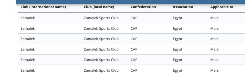 السادس.. فيفا يعلن إيقاف قيد جديد للزمالك لمدة 3 فترات- صورة