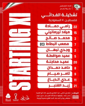 تشكيل منتخب فلسطين أمام السعودية في كأس العرب.. موقف لاعب الزمالك 2 تشكيل منتخب فلسطين أمام السعودية في كأس العرب.. موقف لاعب الزمالك