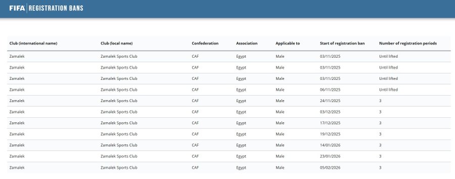 الفيفا يصدم الزمالك بقرار إيقاف القيد الجديد.. للمرة الحادية عشرة - صورة