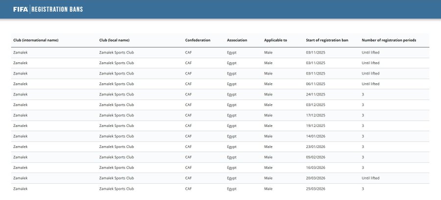صدمة جديدة - "فيفا" يعلن إيقاف قيد الزمالك للمرة الـ14.. تعرف على السبب