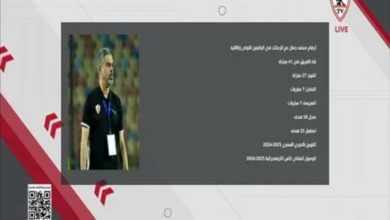 «41 مباراة تكشف الحقيقة».. أبو العلا يرد بالأرقام على حملة ضد معتمد جمال