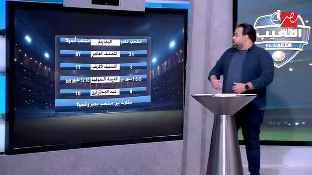 عبد اللطيف فوزي يعرض مقارنة أرقام منتخبي مصر وأنجولا في برنامج اللعيب