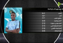 «صفقة من المحلة».. الأهلي يضع لاعبًا إيفواريًا تحت المجهر قبل القمة 2 «صفقة من المحلة».. الأهلي يضع لاعبًا إيفواريًا تحت المجهر قبل القمة